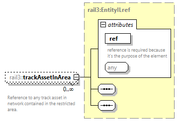 railml3_diagrams/railml3_p656.png