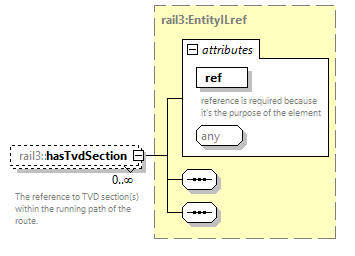 railml3_diagrams/railml3_p662.png