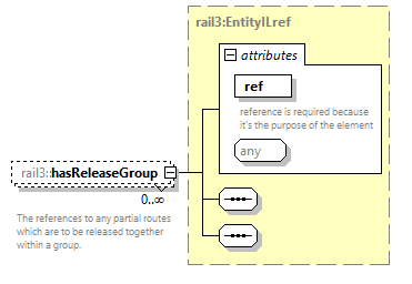 railml3_diagrams/railml3_p665.png