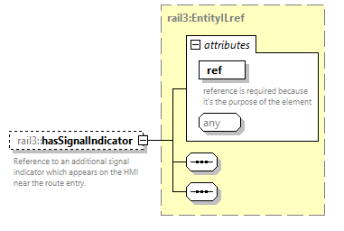 railml3_diagrams/railml3_p674.png