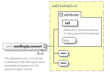 railml3_diagrams/railml3_p675.png