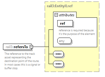 railml3_diagrams/railml3_p677.png