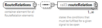 railml3_diagrams/railml3_p696.png
