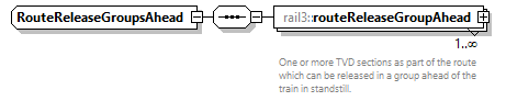 railml3_diagrams/railml3_p700.png