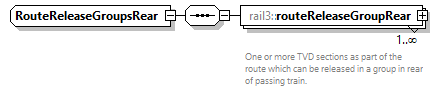 railml3_diagrams/railml3_p702.png