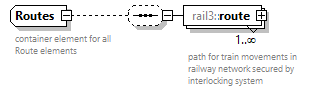 railml3_diagrams/railml3_p704.png
