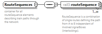 railml3_diagrams/railml3_p706.png