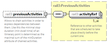 railml3_diagrams/railml3_p71.png