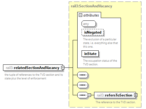 railml3_diagrams/railml3_p713.png