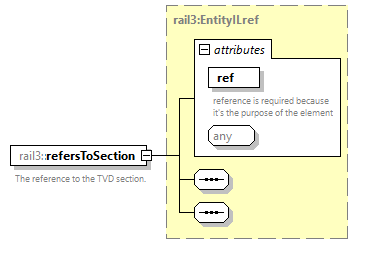 railml3_diagrams/railml3_p715.png