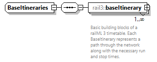 railml3_diagrams/railml3_p72.png