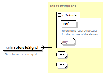 railml3_diagrams/railml3_p720.png