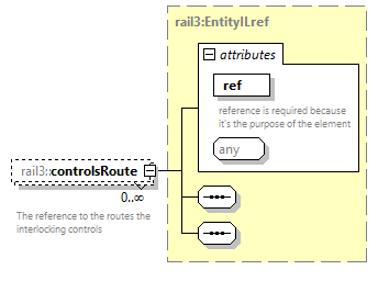 railml3_diagrams/railml3_p727.png