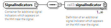 railml3_diagrams/railml3_p749.png