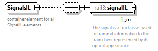 railml3_diagrams/railml3_p753.png