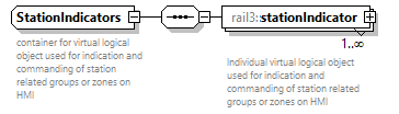 railml3_diagrams/railml3_p759.png