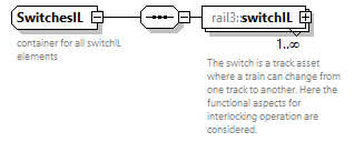 railml3_diagrams/railml3_p765.png