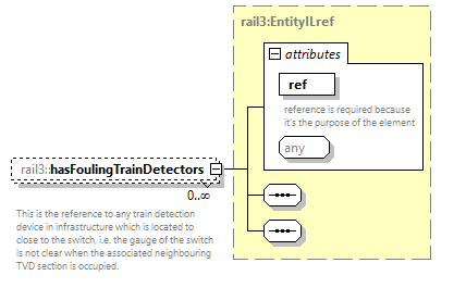railml3_diagrams/railml3_p768.png