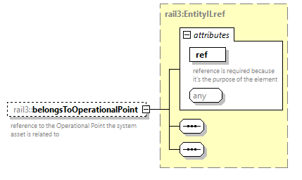 railml3_diagrams/railml3_p781.png