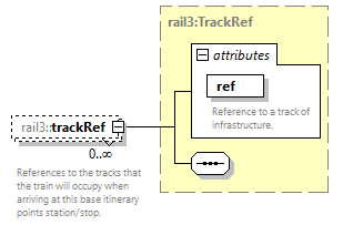 railml3_diagrams/railml3_p79.png