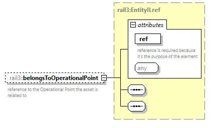 railml3_diagrams/railml3_p791.png