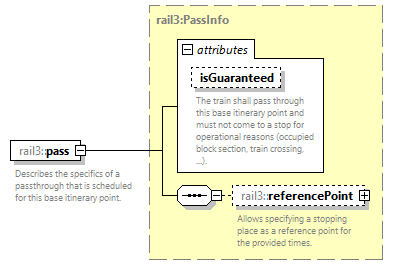 railml3_diagrams/railml3_p80.png