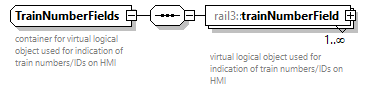 railml3_diagrams/railml3_p804.png