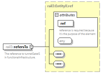railml3_diagrams/railml3_p809.png