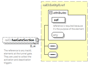 railml3_diagrams/railml3_p814.png