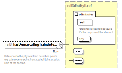 railml3_diagrams/railml3_p822.png