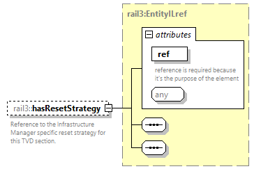 railml3_diagrams/railml3_p823.png