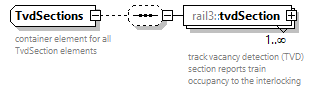 railml3_diagrams/railml3_p826.png