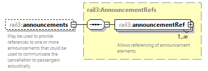 railml3_diagrams/railml3_p83.png