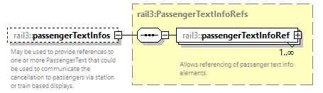 railml3_diagrams/railml3_p84.png