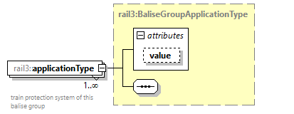 railml3_diagrams/railml3_p844.png