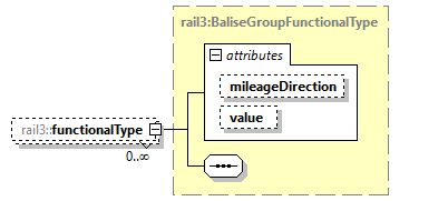 railml3_diagrams/railml3_p846.png