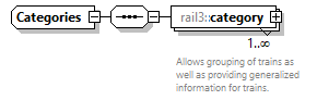 railml3_diagrams/railml3_p85.png