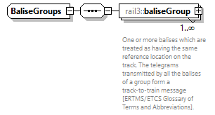 railml3_diagrams/railml3_p852.png