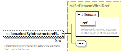 railml3_diagrams/railml3_p857.png