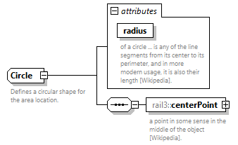 railml3_diagrams/railml3_p863.png