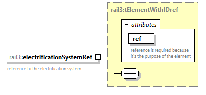 railml3_diagrams/railml3_p882.png
