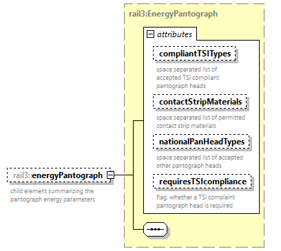 railml3_diagrams/railml3_p884.png