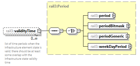 railml3_diagrams/railml3_p892.png