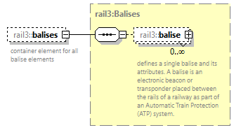 railml3_diagrams/railml3_p910.png