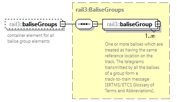railml3_diagrams/railml3_p911.png