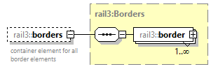 railml3_diagrams/railml3_p912.png