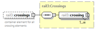 railml3_diagrams/railml3_p914.png