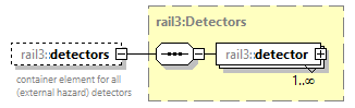 railml3_diagrams/railml3_p916.png