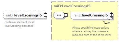 railml3_diagrams/railml3_p921.png