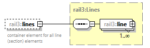 railml3_diagrams/railml3_p922.png